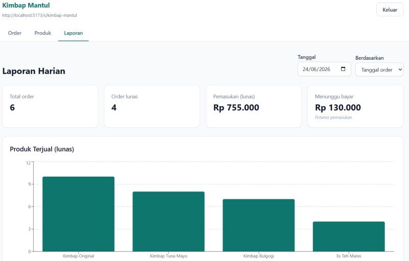 Reports dashboard